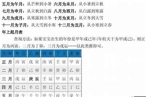 八字命宮算法|八字命宮怎麼計算 八字命宮詳解